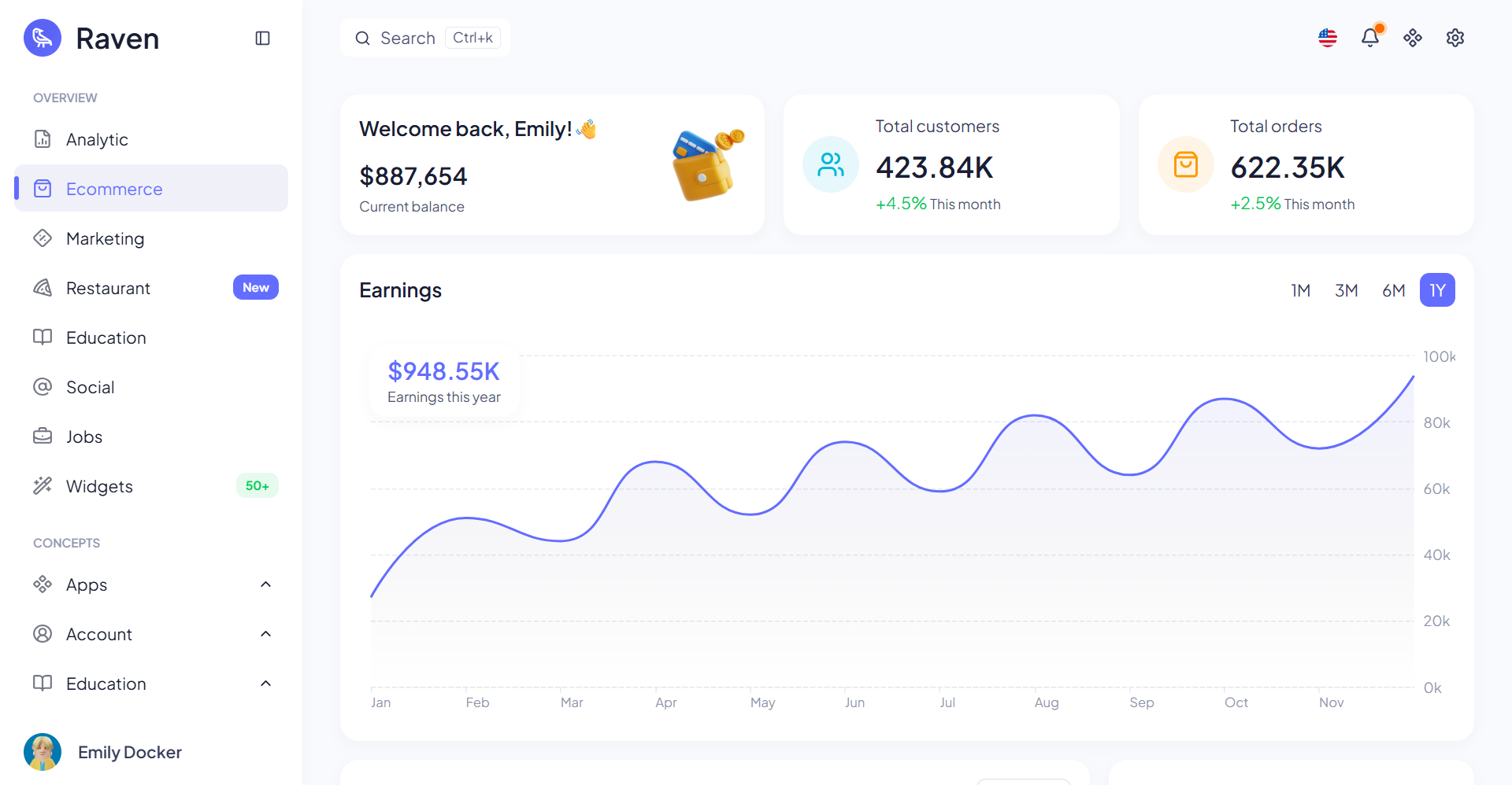 Raven - Admin Dashboard