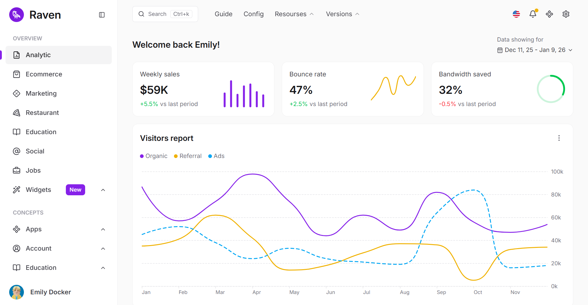 Raven - Admin Dashboard
