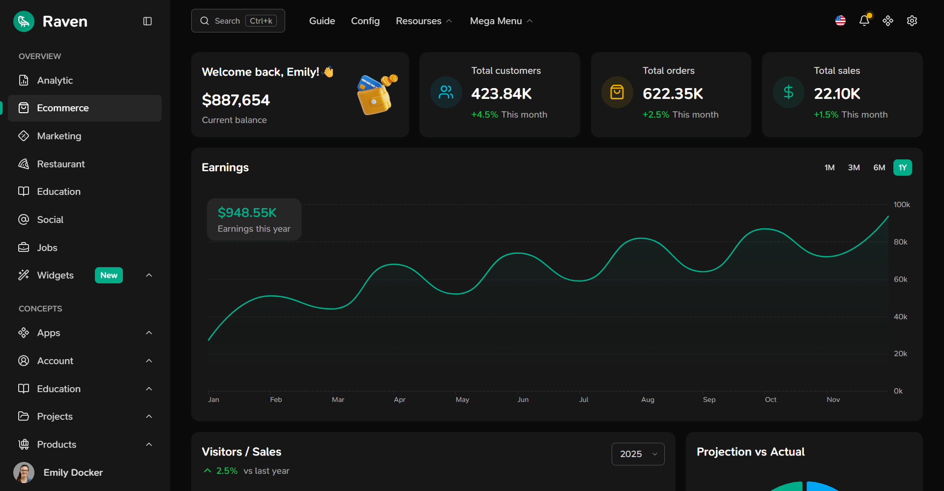 Raven - Admin Dashboard