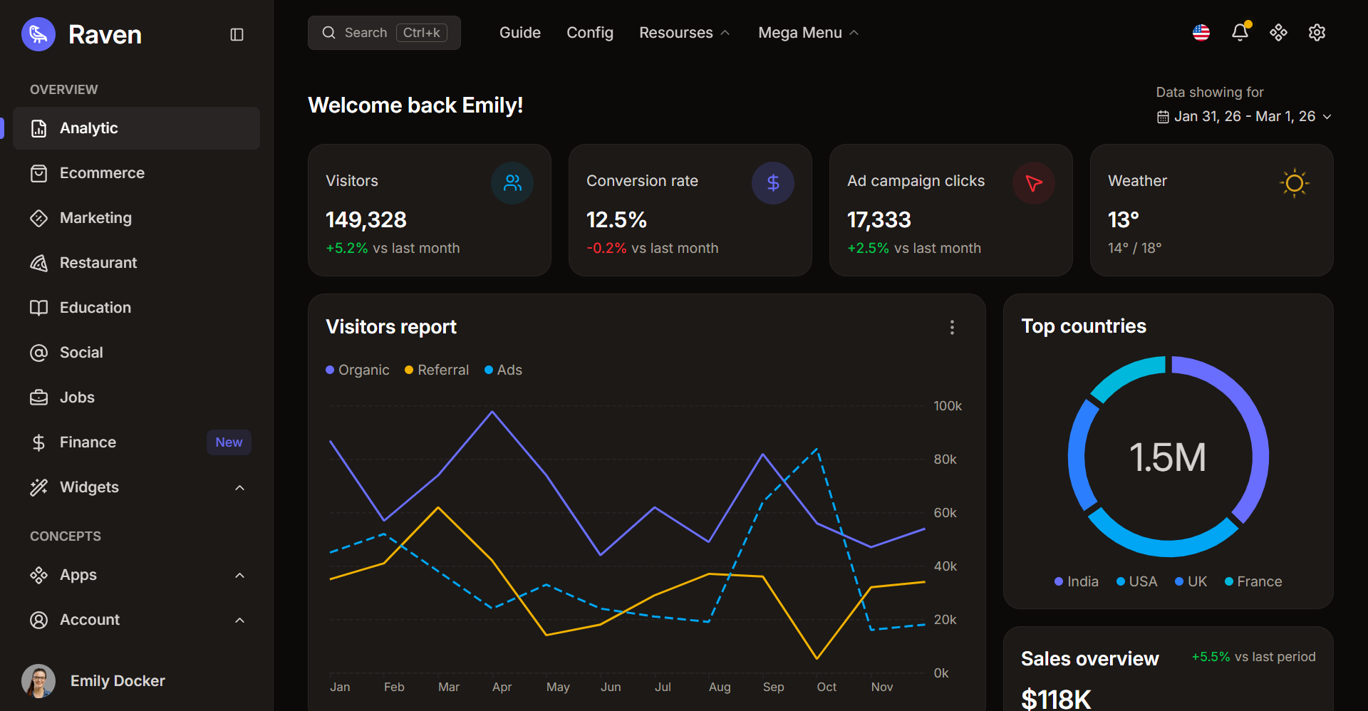 Raven - Admin Dashboard